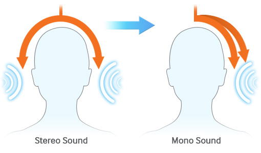 Âm thanh Mono và Stereo
